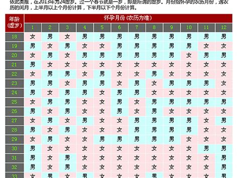 生男生女的機率|不用計劃生育，生男嬰的機率自然就比生女嬰高背後的。